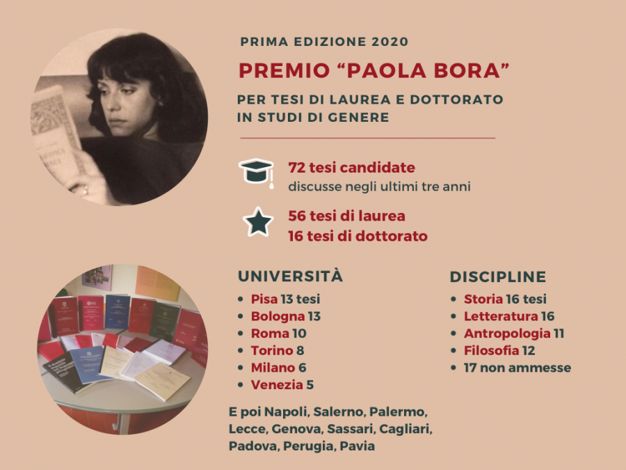 Premio Paola Bora 2020